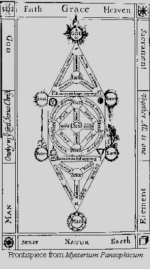 frontiscipe de Mysterium Pansophicum, par Jacob Boehme; site: 
http://pegasus.cc.ucf.edu/~janzb/boehme/